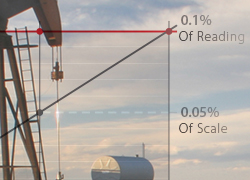 读数准确理解％的