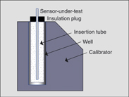 Using inserts without using an insulation plug