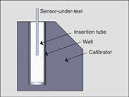 Using inserts with too short sensor holes